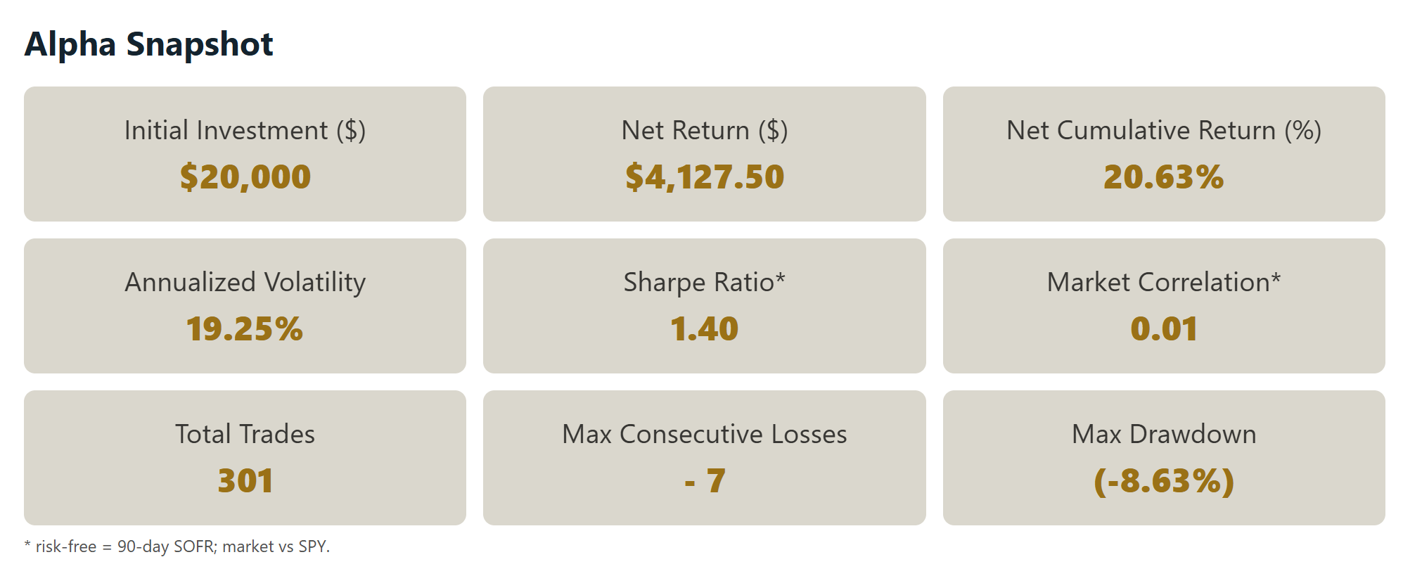 Sample Performance Dashboard