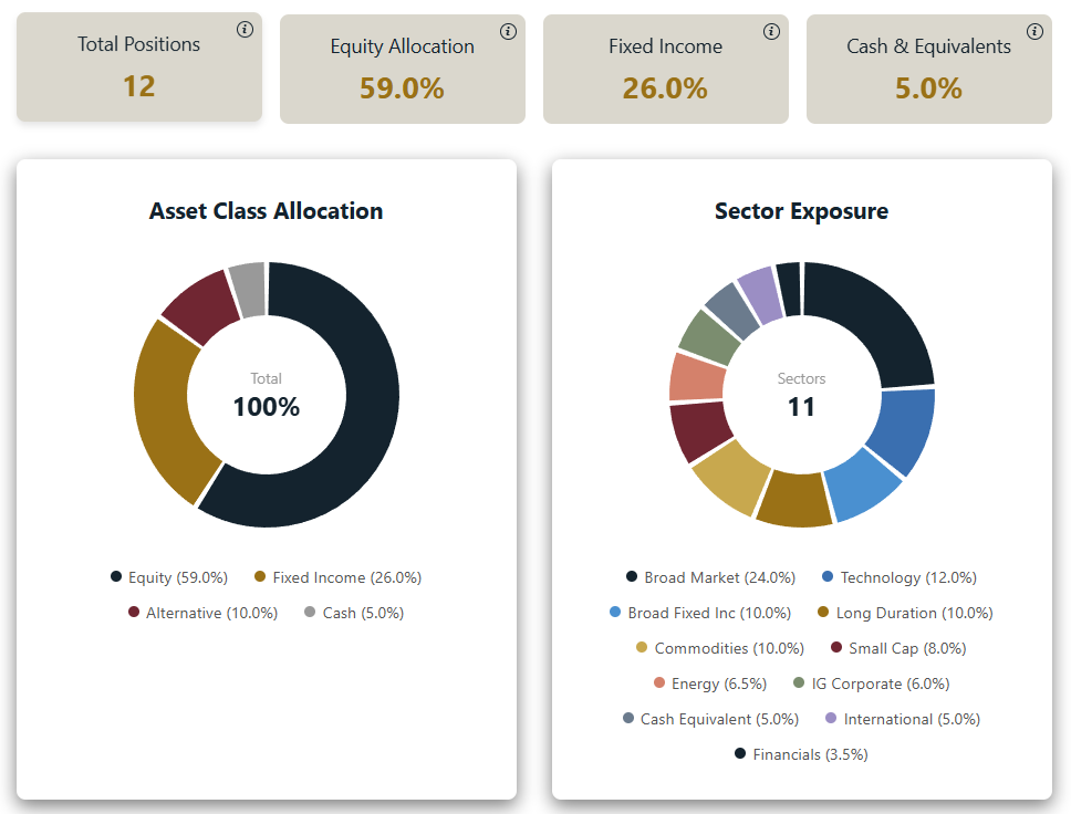 Firm Holdings
