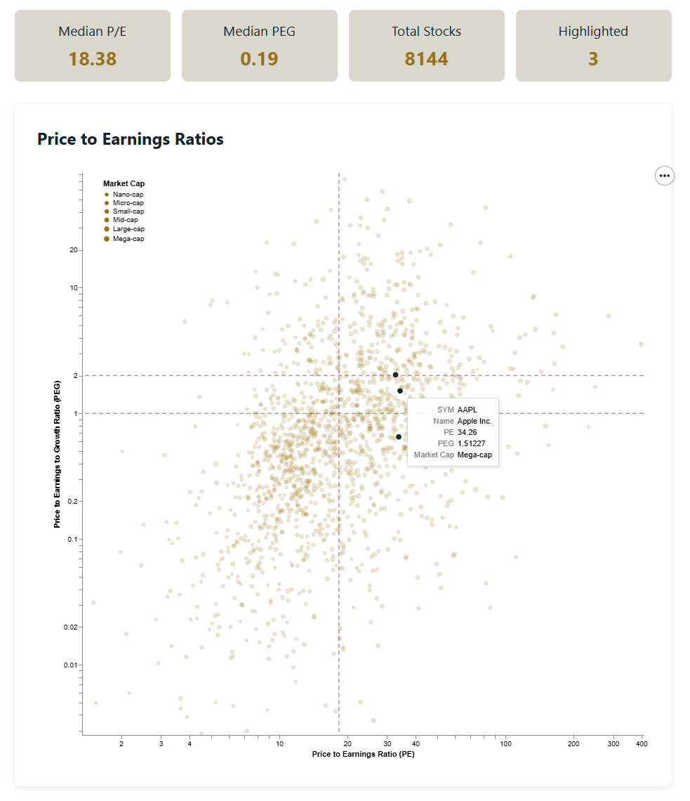 Corporate Valuations