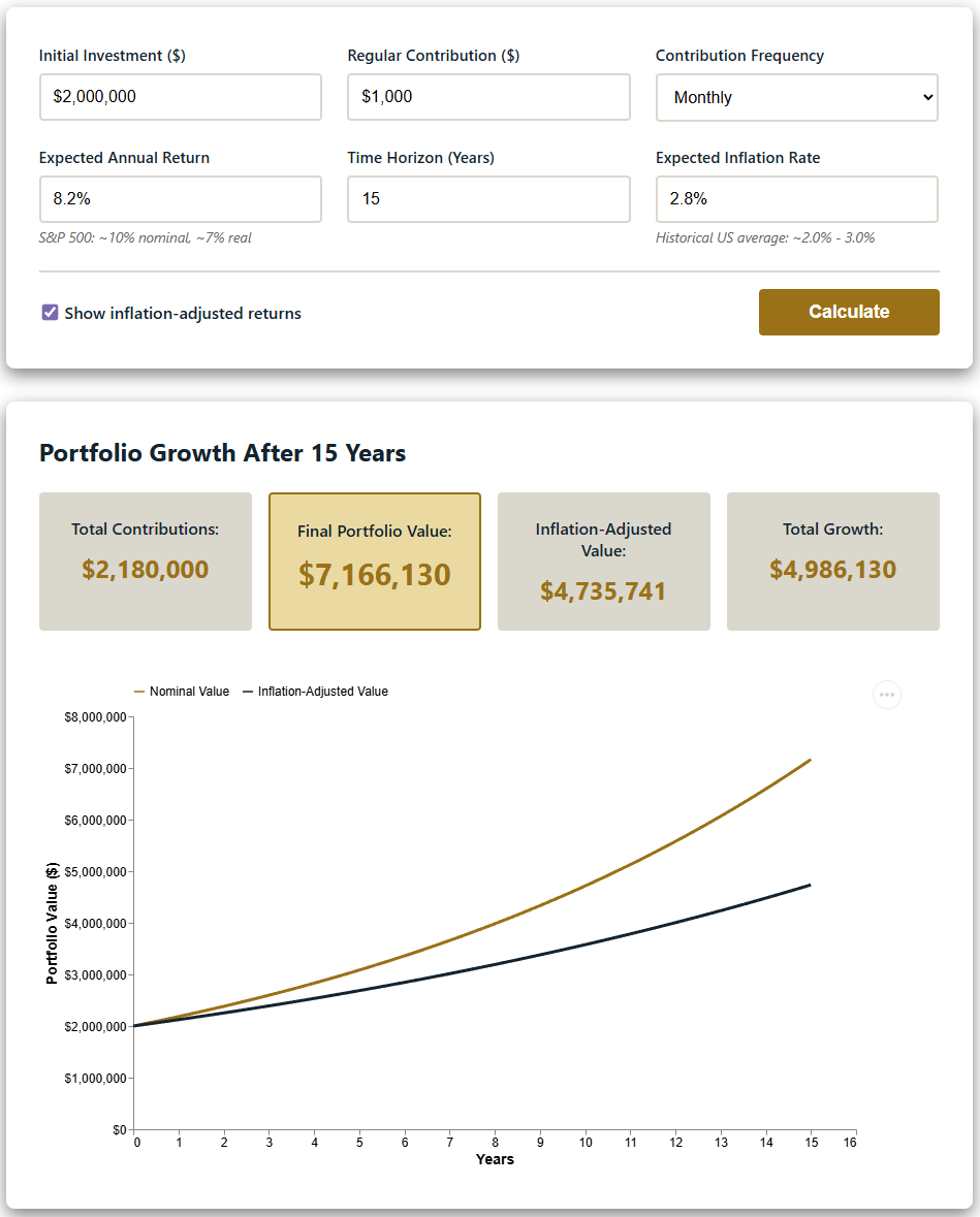 Compound Interest Calculator