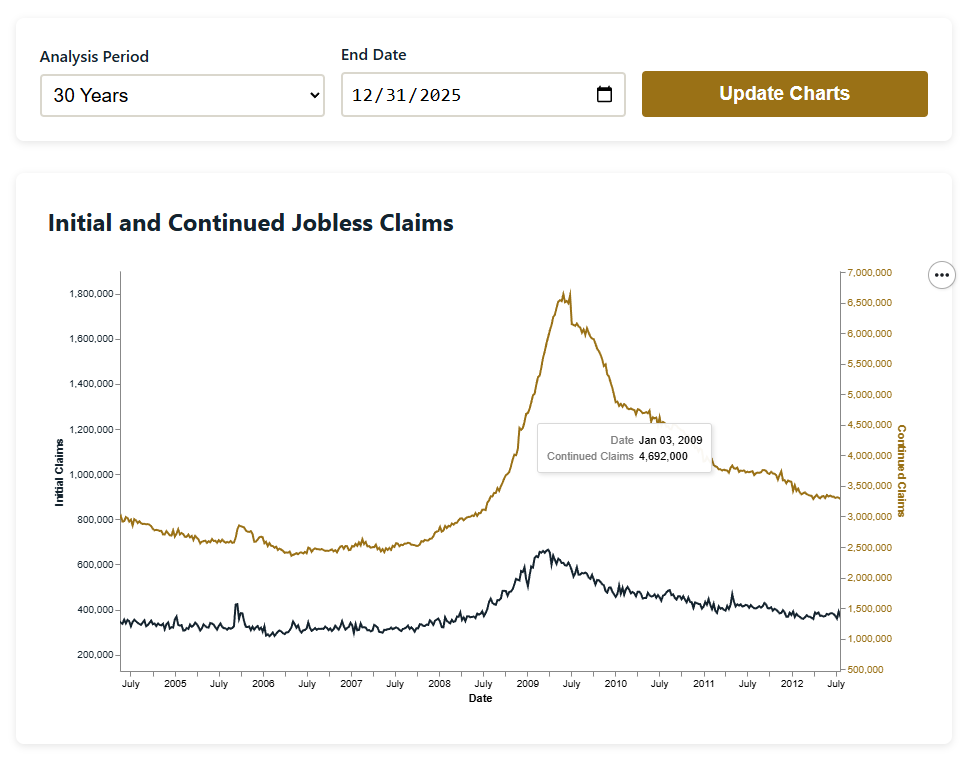 Economic Research Dashboard