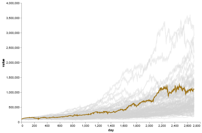 Monte Carlo Simulation