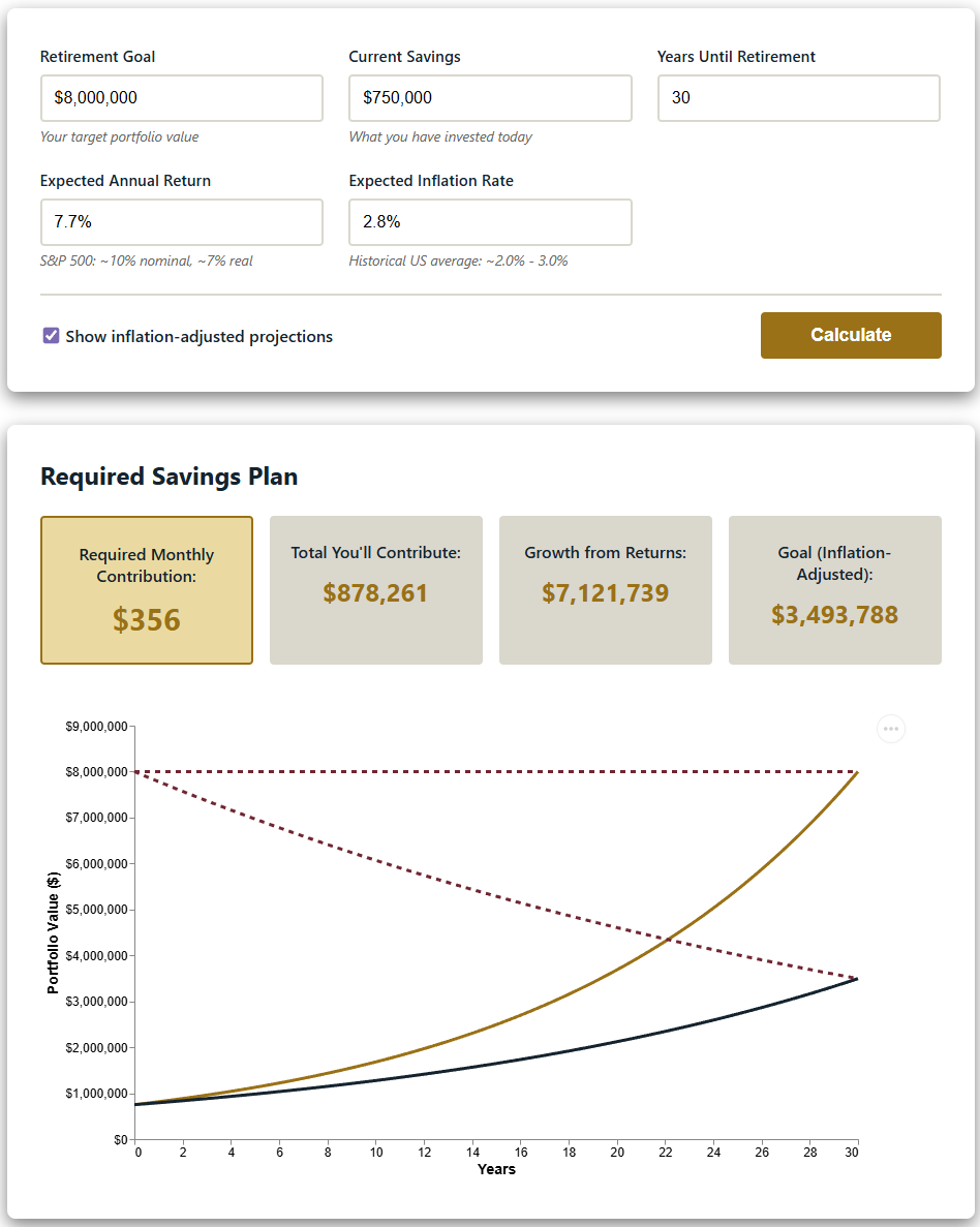Retirement Goal Calculator