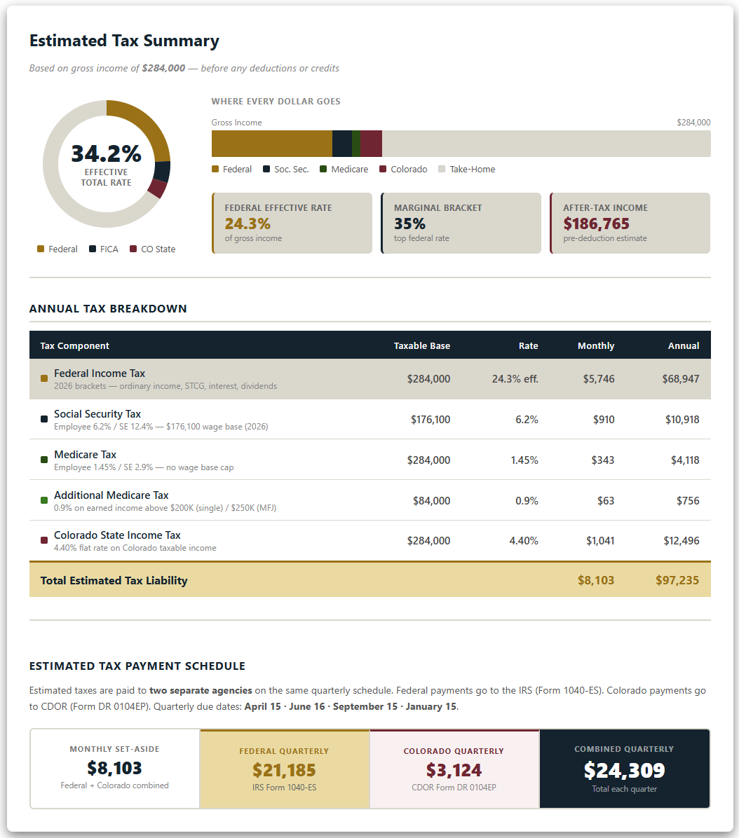 Colorado Estimated Tax Calculator